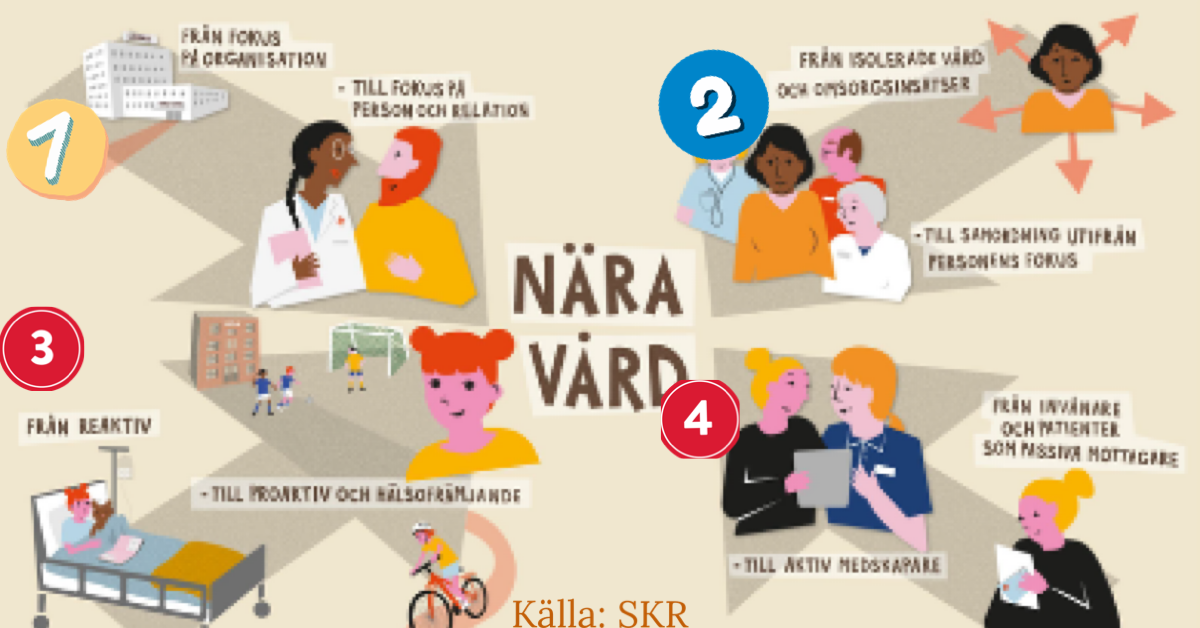 Boende eller medicinsk vårdinrättning?